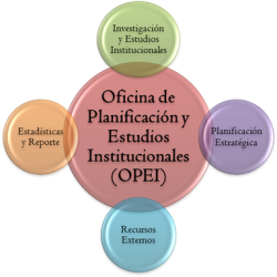 Division_OPEI organigrama